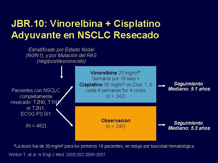 JBR. 10: Vinorelbina + Cisplatino Adyuvante en NSCLC Resecado Estratificado por Estado Nodal (N