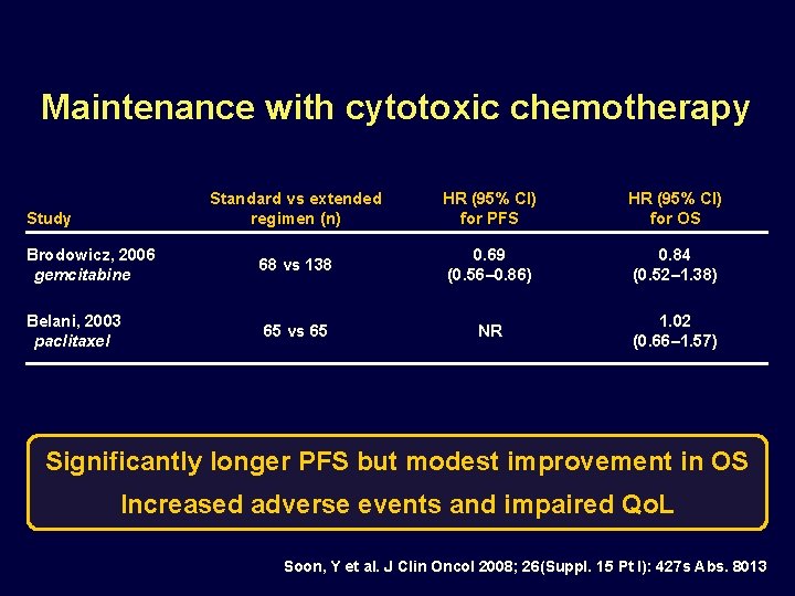 Maintenance with cytotoxic chemotherapy Standard vs extended regimen (n) HR (95% CI) for PFS