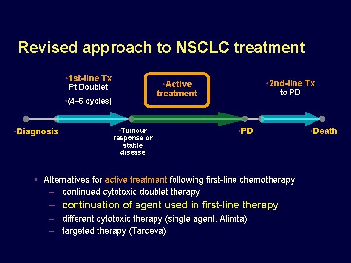 Revised approach to NSCLC treatment • 1 st-line Tx • (4– 6 cycles) •