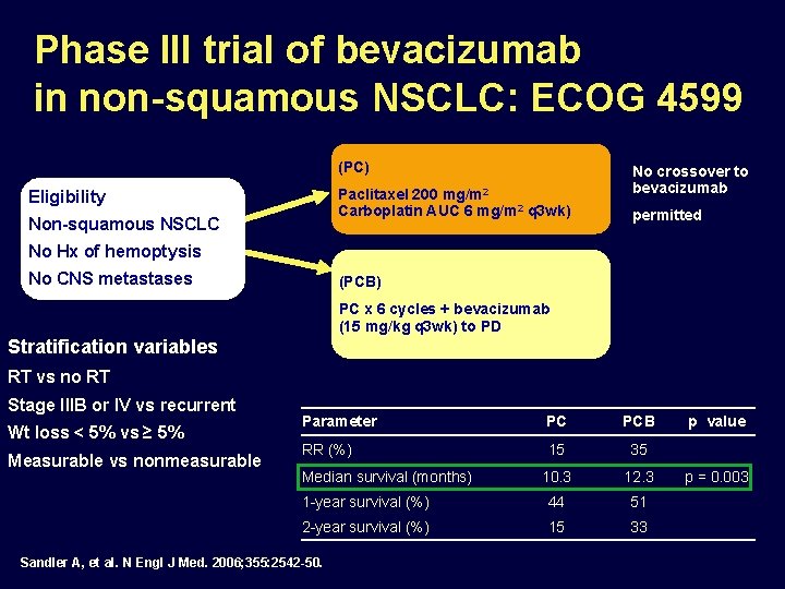 Phase III trial of bevacizumab in non-squamous NSCLC: ECOG 4599 (PC) Paclitaxel 200 mg/m