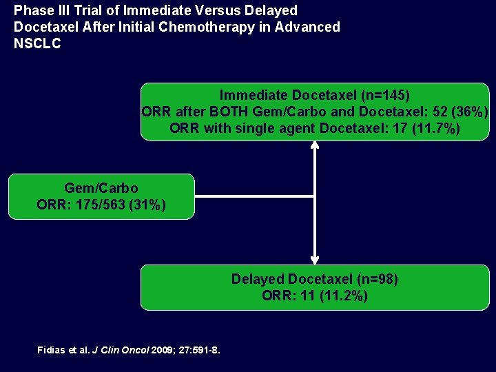 Phase III Trial of Immediate Versus Delayed Docetaxel After Initial Chemotherapy in Advanced NSCLC