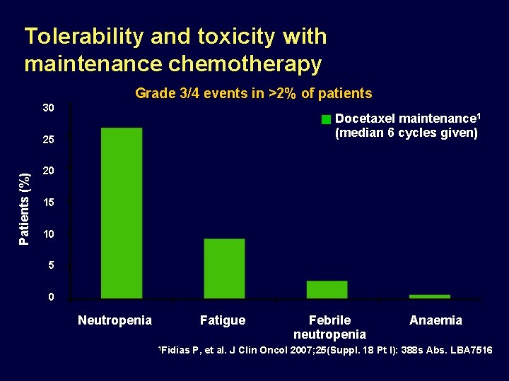 Tolerability and toxicity with maintenance chemotherapy Grade 3/4 events in >2% of patients 30