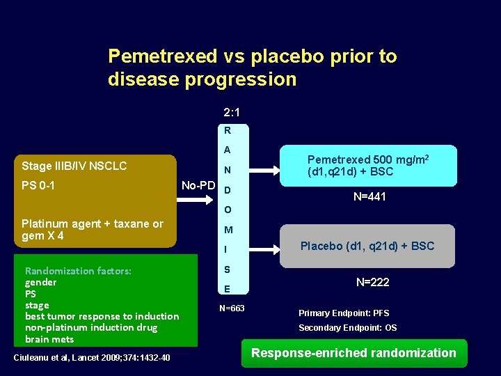 Pemetrexed vs placebo prior to disease progression 2: 1 R A Stage IIIB/IV NSCLC