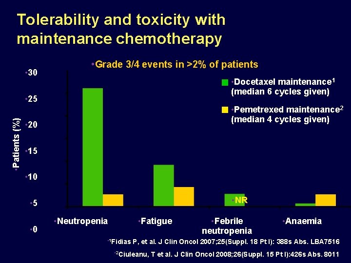 Tolerability and toxicity with maintenance chemotherapy • 30 • Grade 3/4 events in >2%