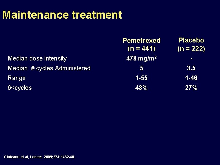 Maintenance treatment Pemetrexed (n = 441) Placebo (n = 222) 478 mg/m 2 -
