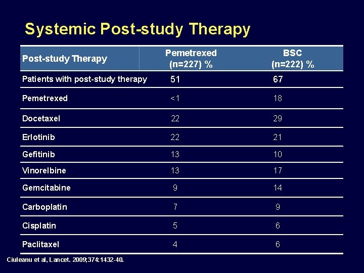 Systemic Post-study Therapy Pemetrexed (n=227) % BSC (n=222) % Patients with post-study therapy 51