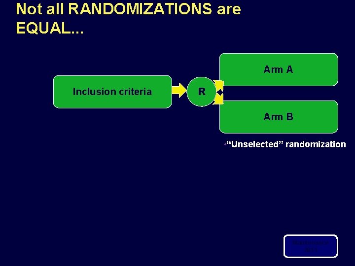 Not all RANDOMIZATIONS are EQUAL. . . Arm A Inclusion criteria R Arm B