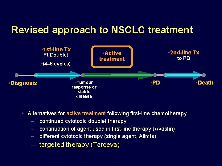 Revised approach to NSCLC treatment • 1 st-line Tx • (4– 6 cycles) •