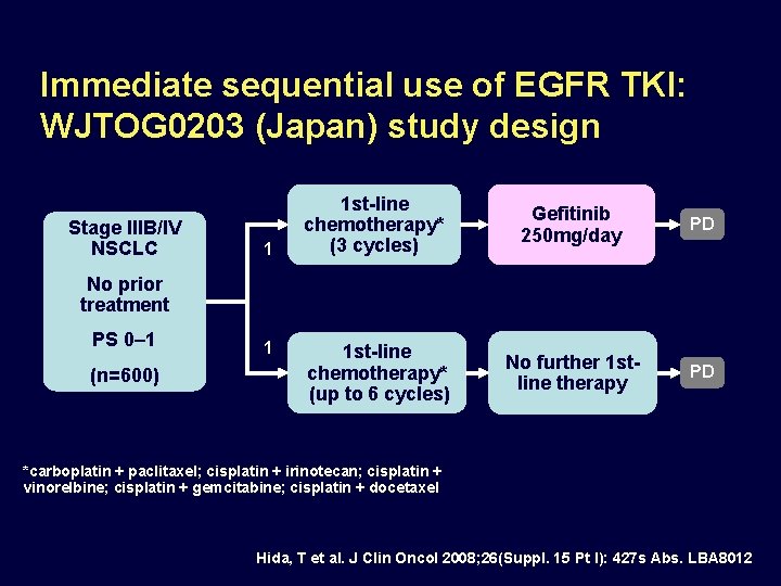 Immediate sequential use of EGFR TKI: WJTOG 0203 (Japan) study design Stage IIIB/IV NSCLC