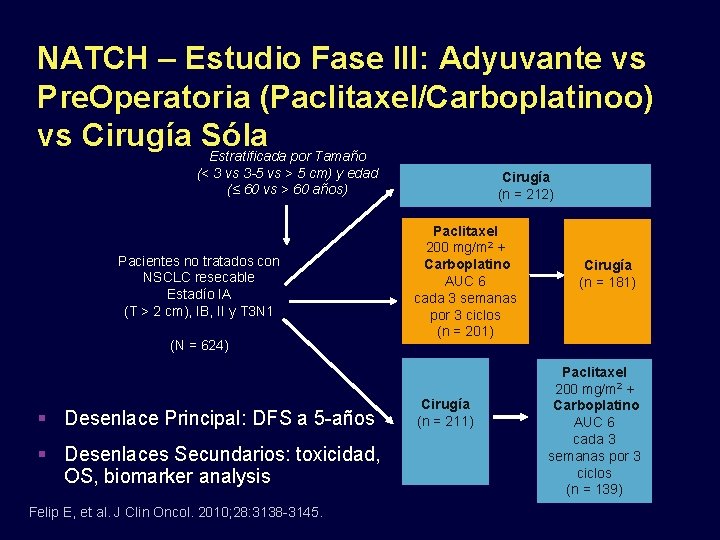 NATCH – Estudio Fase III: Adyuvante vs Pre. Operatoria (Paclitaxel/Carboplatinoo) vs Cirugía Sóla Estratificada