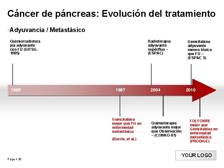 Cáncer de páncreas: Evolución del tratamiento • Adyuvancia / Metastásico Quimiorradiotera pia adyuvante con