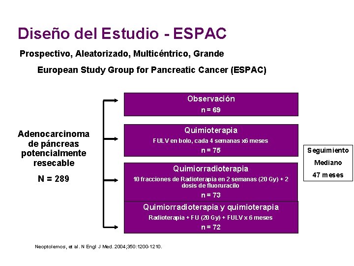 Diseño del Estudio - ESPAC Prospectivo, Aleatorizado, Multicéntrico, Grande European Study Group for Pancreatic