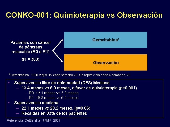 CONKO-001: Quimioterapia vs Observación Pacientes con cáncer de páncreas resecable (R 0 o R