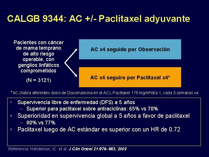 CALGB 9344: AC +/- Paclitaxel adyuvante Pacientes con cáncer de mama temprano de alto