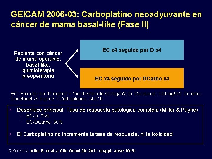 GEICAM 2006 -03: Carboplatino neoadyuvante en cáncer de mama basal-like (Fase II) Paciente con