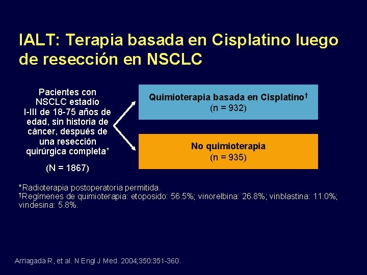 IALT: Terapia basada en Cisplatino luego de resección en NSCLC Pacientes con NSCLC estadío