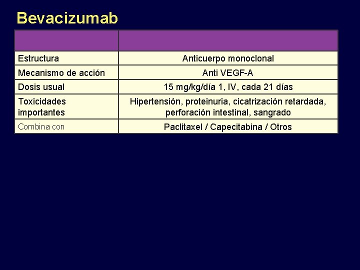 Bevacizumab Estructura Mecanismo de acción Anticuerpo monoclonal Anti VEGF-A Dosis usual 15 mg/kg/día 1,