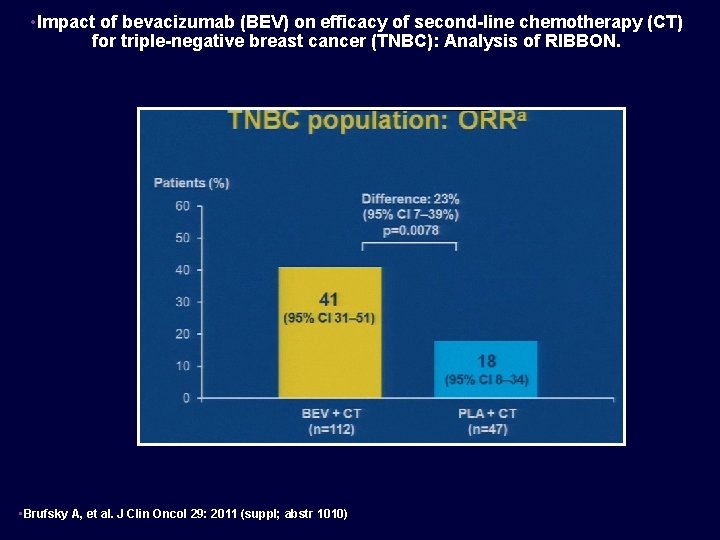  • Impact of bevacizumab (BEV) on efficacy of second-line chemotherapy (CT) for triple-negative