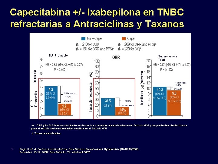 Capecitabina +/- Ixabepilona en TNBC refractarias a Antraciclinas y Taxanos • A. Mediana (meses)