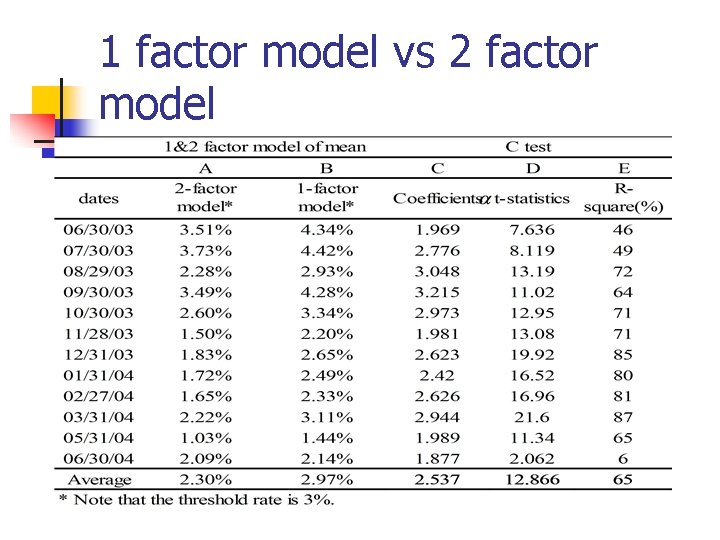 1 factor model vs 2 factor model 