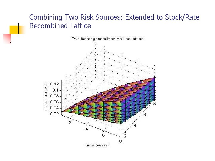 Combining Two Risk Sources: Extended to Stock/Rate Recombined Lattice 