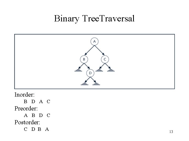 Binary Tree. Traversal Inorder: B D A C Preorder: A B D C Postorder: