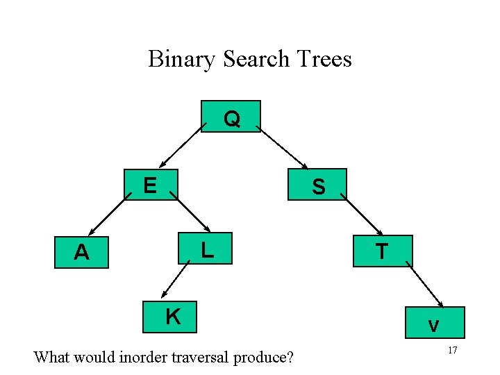 Binary Search Trees Q E S L A K What would inorder traversal produce?