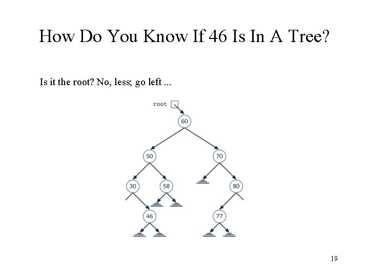 How Do You Know If 46 Is In A Tree? Is it the root?