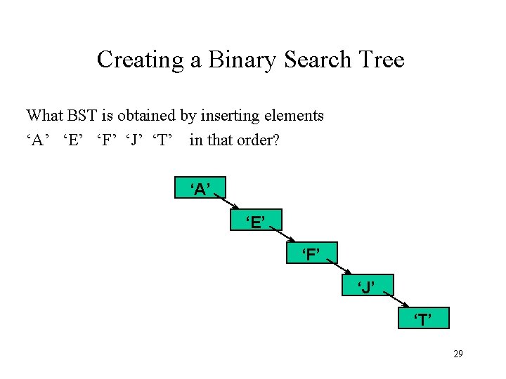 Creating a Binary Search Tree What BST is obtained by inserting elements ‘A’ ‘E’