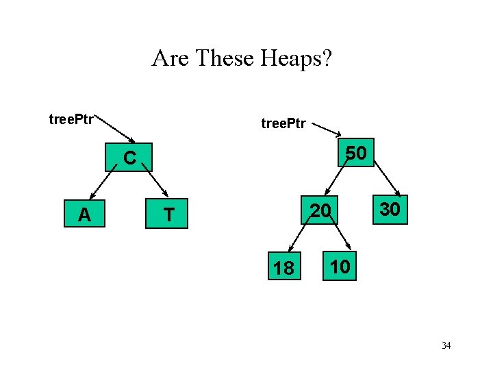 Are These Heaps? tree. Ptr 50 C A 20 T 18 30 10 34