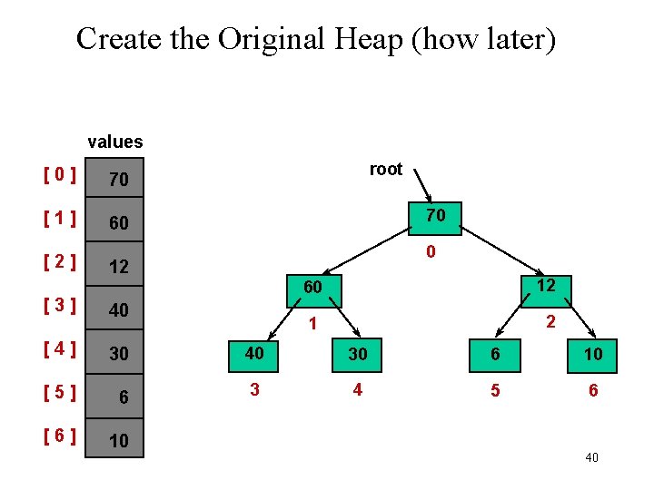 Create the Original Heap (how later) values [0] 70 [1] 60 [2] root 70
