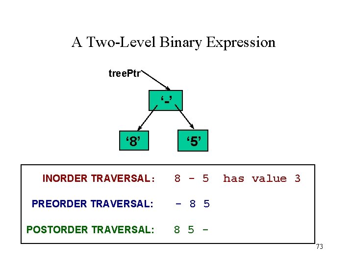 A Two-Level Binary Expression tree. Ptr ‘-’ ‘ 8’ INORDER TRAVERSAL: ‘ 5’ 8