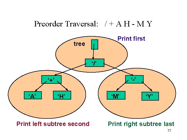 Preorder Traversal: / + A H - M Y Print first tree ‘/’ ‘-’