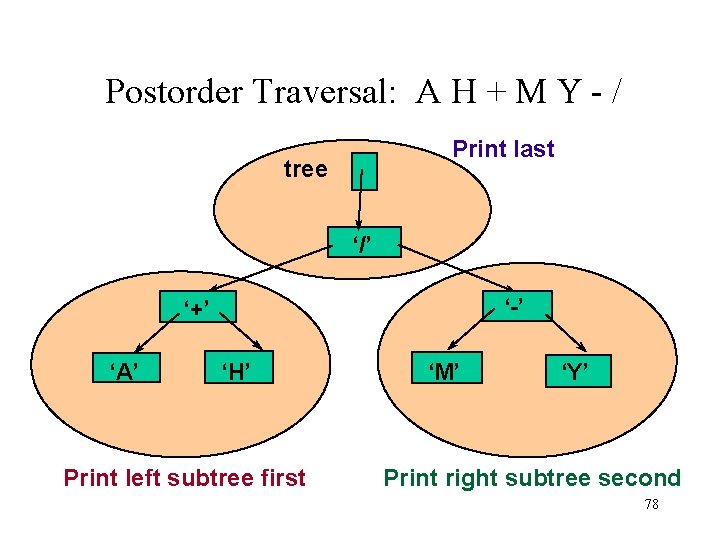 Postorder Traversal: A H + M Y - / Print last tree ‘/’ ‘-’