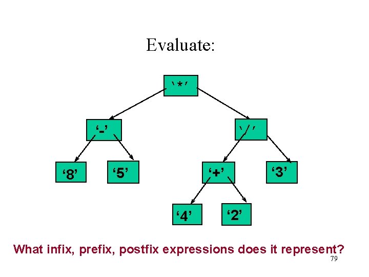 Evaluate: ‘*’ ‘-’ ‘ 8’ ‘/’ ‘ 5’ ‘ 3’ ‘+’ ‘ 4’ ‘