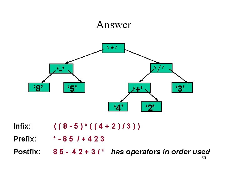 Answer ‘*’ ‘/’ ‘-’ ‘ 8’ ‘ 5’ ‘ 3’ ‘+’ ‘ 4’ ‘