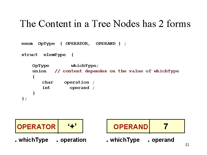 The Content in a Tree Nodes has 2 forms enum Op. Type struct {