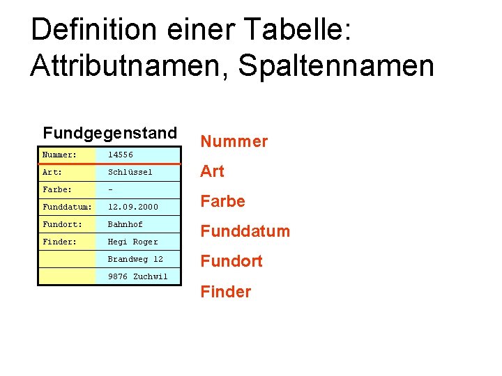 Definition einer Tabelle: Attributnamen, Spaltennamen Fundgegenstand Nummer: 14556 Art: Schlüssel Farbe: - Funddatum: 12.