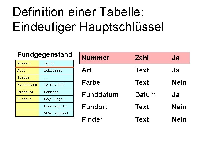 Definition einer Tabelle: Eindeutiger Hauptschlüssel Fundgegenstand Nummer: 14556 Art: Schlüssel Farbe: - Funddatum: 12.