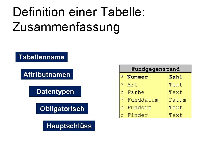 Definition einer Tabelle: Zusammenfassung Tabellenname Attributnamen Datentypen Obligatorisch Hauptschlüss el 