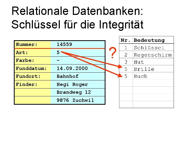 Relationale Datenbanken: Schlüssel für die Integrität Nummer: 14559 Art: 5 Farbe: - Funddatum: 14.