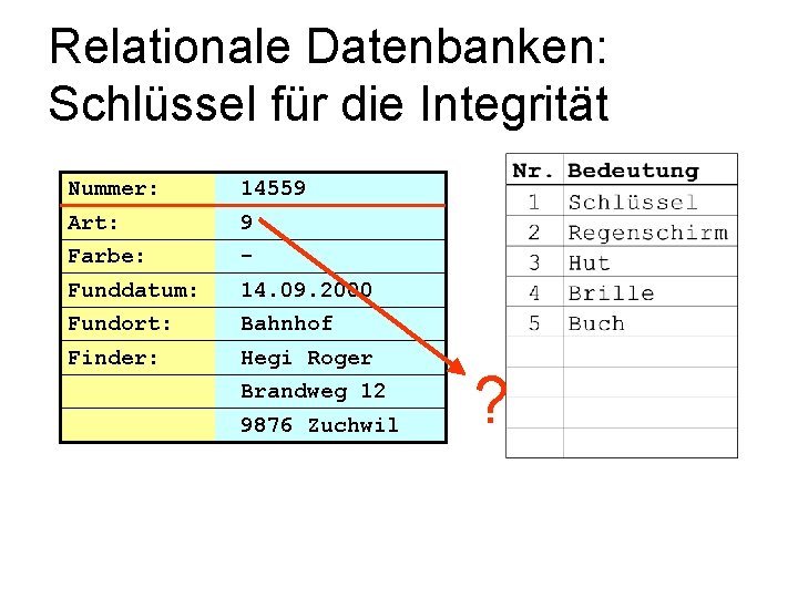 Relationale Datenbanken: Schlüssel für die Integrität Nummer: 14559 Art: 9 Farbe: - Funddatum: 14.