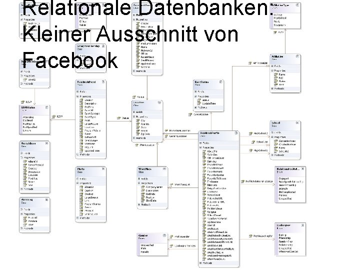 Relationale Datenbanken: Kleiner Ausschnitt von Facebook 