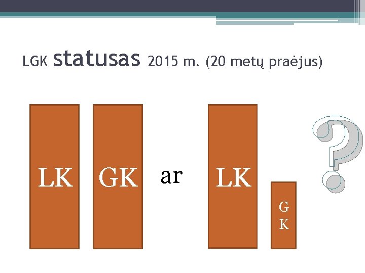 LGK statusas 2015 m. (20 metų praėjus) LK GK ar LK G K ?