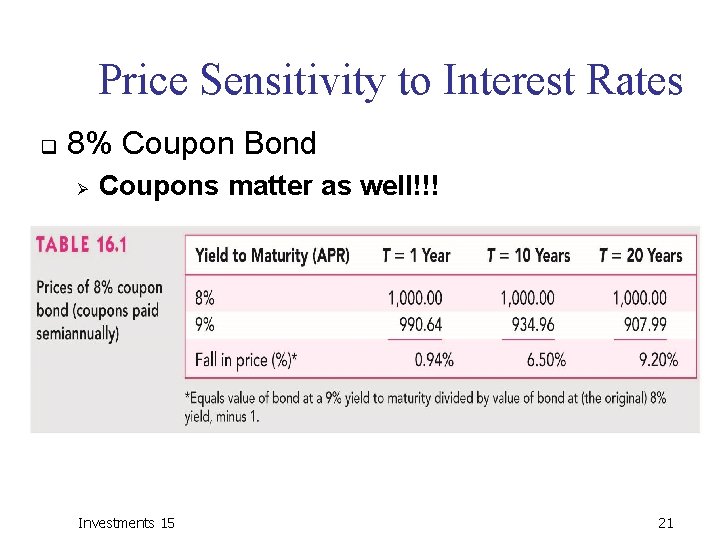 Price Sensitivity to Interest Rates q 8% Coupon Bond Ø Coupons matter as well!!!