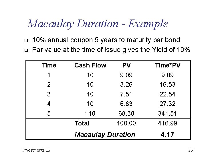 Macaulay Duration - Example q q 10% annual coupon 5 years to maturity par