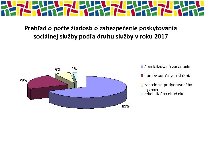 Prehľad o počte žiadostí o zabezpečenie poskytovania sociálnej služby podľa druhu služby v roku