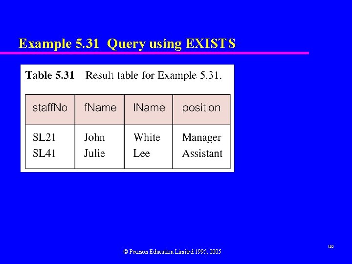 Example 5. 31 Query using EXISTS © Pearson Education Limited 1995, 2005 102 