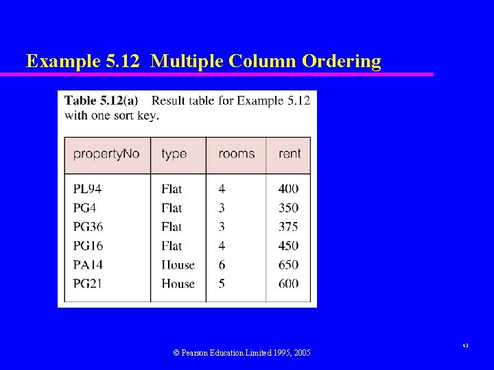 Example 5. 12 Multiple Column Ordering © Pearson Education Limited 1995, 2005 43 