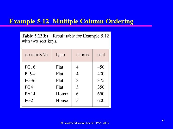 Example 5. 12 Multiple Column Ordering © Pearson Education Limited 1995, 2005 45 